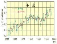 ���������ЧӦ